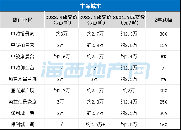 �r��2�꣬�������30%��Ȫ����Щ����С�^������K��